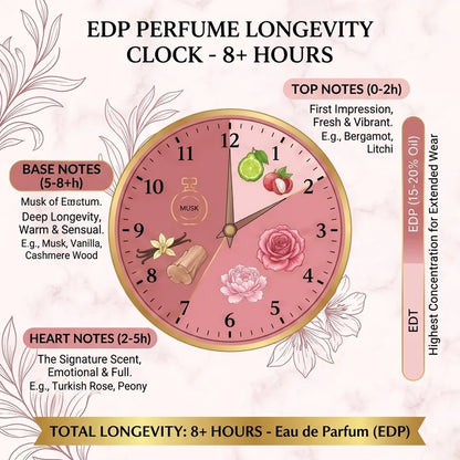 Delina Scent EDP Perfume for Women Long Lasting Pink Rose Rhubarb Sweet Floral Fragrance Lady Romantic Body Mist 30ml/1.0oz