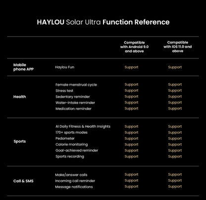 HAYLOU Solar Ultra GPS Smartwatch 1.6” AMOLED Display 5ATM Waterproof Built-in GPS Bluetooth Phone Calls Sports Smart Watch