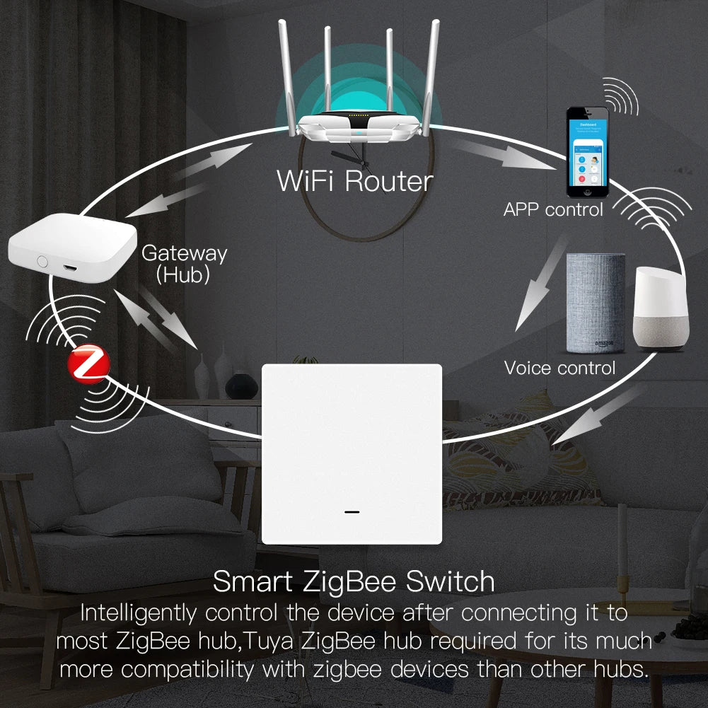 MOES Smart Light Switch Tuya ZigBee No Neutral Wire No Capacitor Needed Smart Life 2/3 Way Works with Alexa Google APP Remote