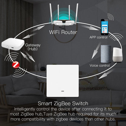 MOES Smart Light Switch Tuya ZigBee No Neutral Wire No Capacitor Needed Smart Life 2/3 Way Works with Alexa Google APP Remote