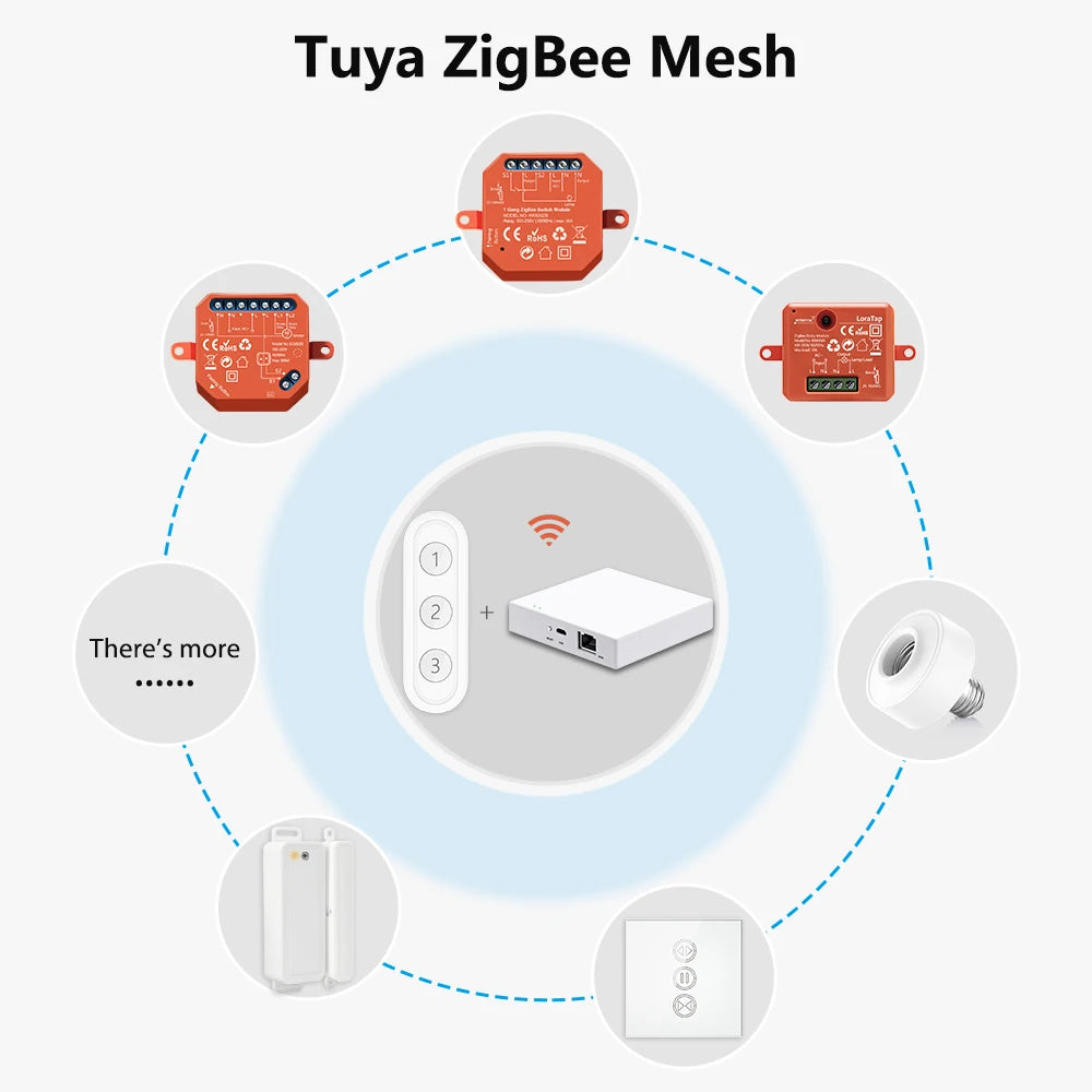Tuya Smart Life ZigBee 3.0 Wireless Portable Pushbutton 1,2,3,4 Gang Remote Controller Scene Switch