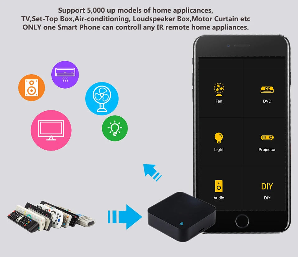 Tuya WiFi IR Remote Control for Air Conditioner TV, Smart Home Infrared Universal Remote Controller For Alexa,Google Home Yandex