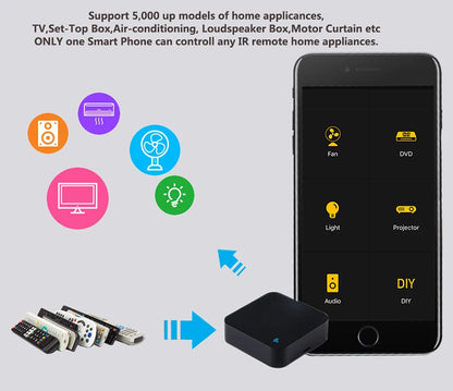 Tuya WiFi IR Remote Control for Air Conditioner TV, Smart Home Infrared Universal Remote Controller For Alexa,Google Home Yandex