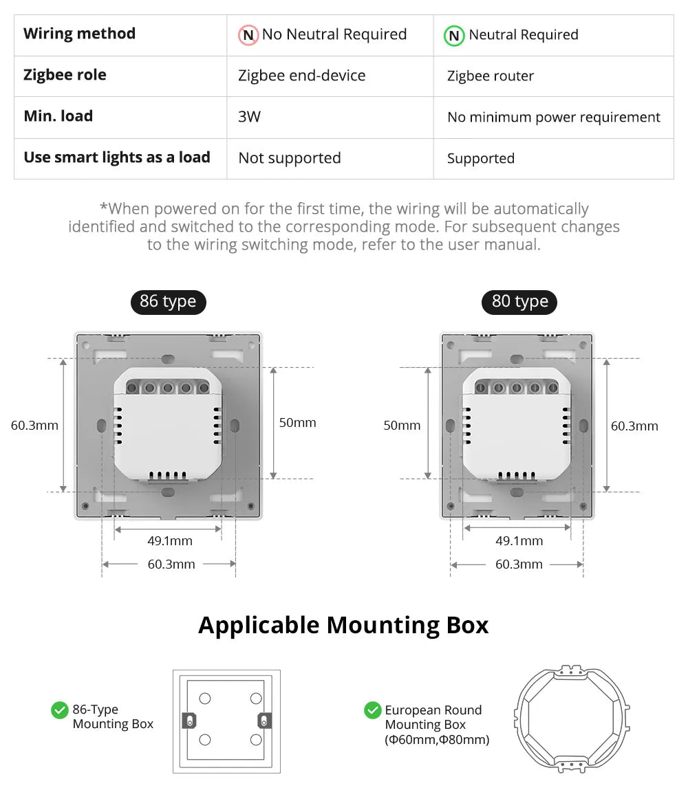 SONOFF ZBM5 80/86 Type Zigbee Smart Wall Switch Supports No Neutral and Neutral Wire Detach Relay Mode Works with Home Assistant