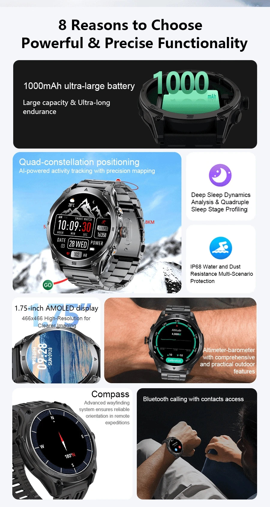 2026 Hot Sales Outdoor Durable GPS Sports Smart Watch Built-in GPS 1000mAh Battery 10ATM Waterproof 1.75" AOD Men Military Watch