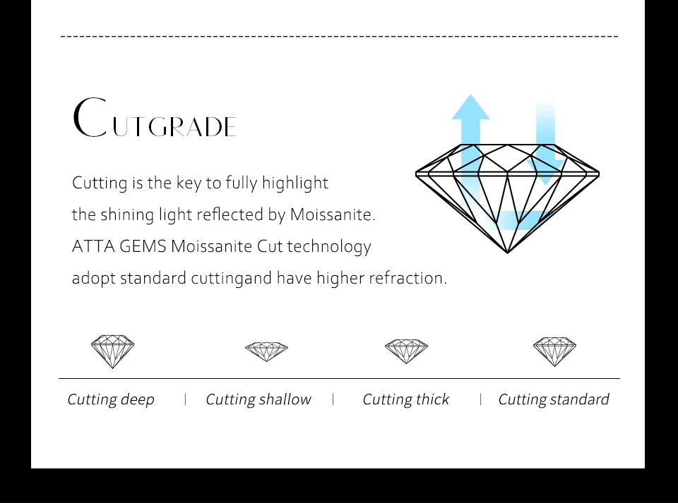 MINTYBOX Moissanite 18k White Gold Plated Diamond Ring For Women S925 Sterling Silver Engagement Wedding Fine Jewelry Four-Leaf