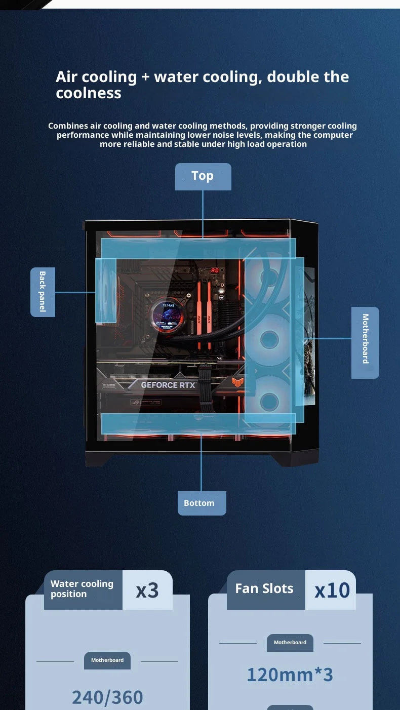 WJCOOLMAN Dreamer PLUS Secondary screen PC case with full side sea view room 360 water cooler Computer case gabinetes gamer