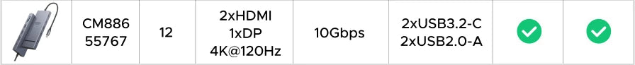 UGREEN 12-in-1 USB HUB Type-C to 2HDMI 4K120Hz DP USB3.2 10Gbps SD/TF RJ45 PD100W for MacBook Dell HP Laptop Accessories Docking