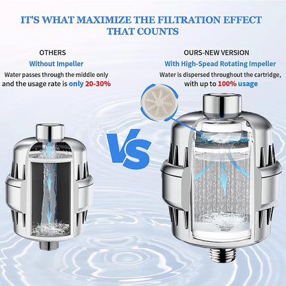 25-level new upgraded turbine filter multi-level bath water purifier household small water purifier bath filter