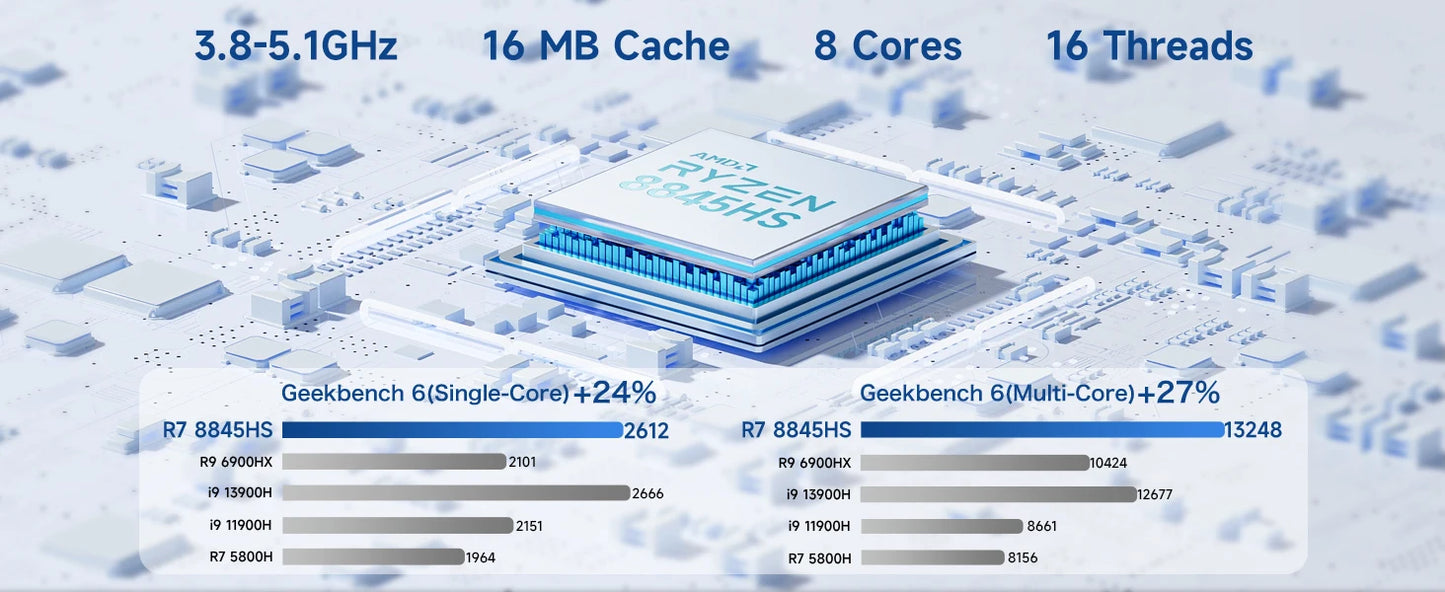 GMKtec K8 Plus Mini PC AMD R7-8845HS NUCBOX Window 11 Pro AMD Radeon™ 780M Oculink*1（PCIE GEN4*4)） DDR5 5600MHz