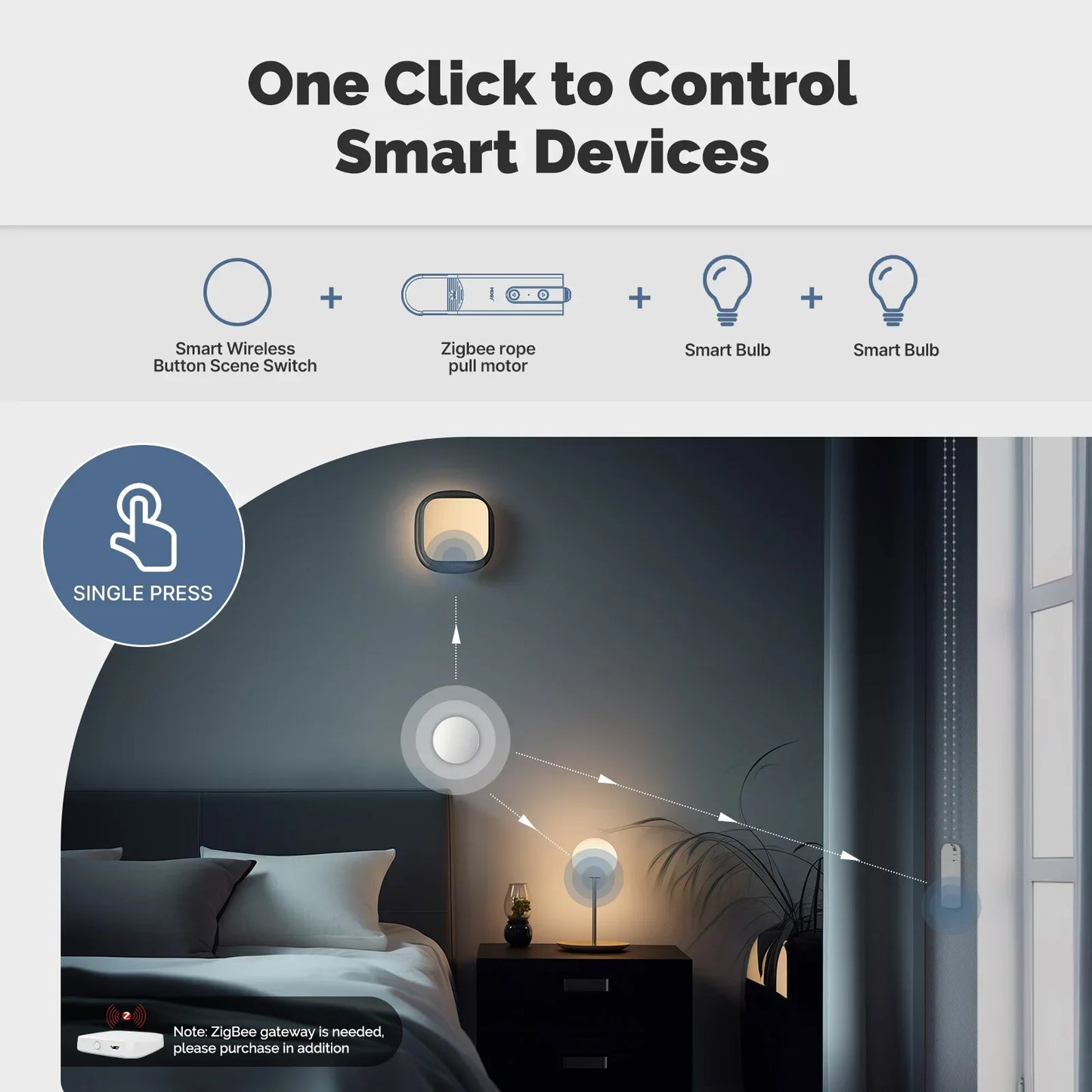 MOES ZigBee Smart Wireless Button Scene Switch Tuya BatteryPowered Mobile Setting Multi-scene Linkage Wireless Remote Controller
