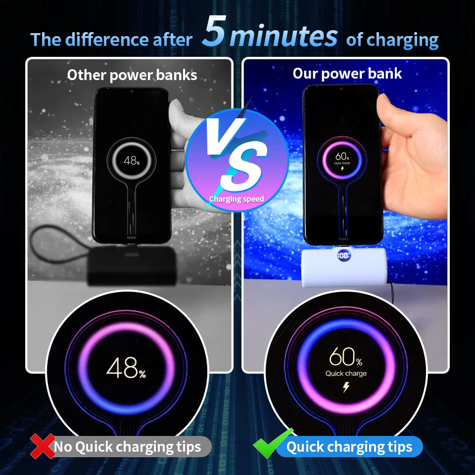 Fast Charge Portable Charger for iPhone Samsung Xiaomi Compact External Spare Battery Built-in Plug PD Fast Charging Power Bank