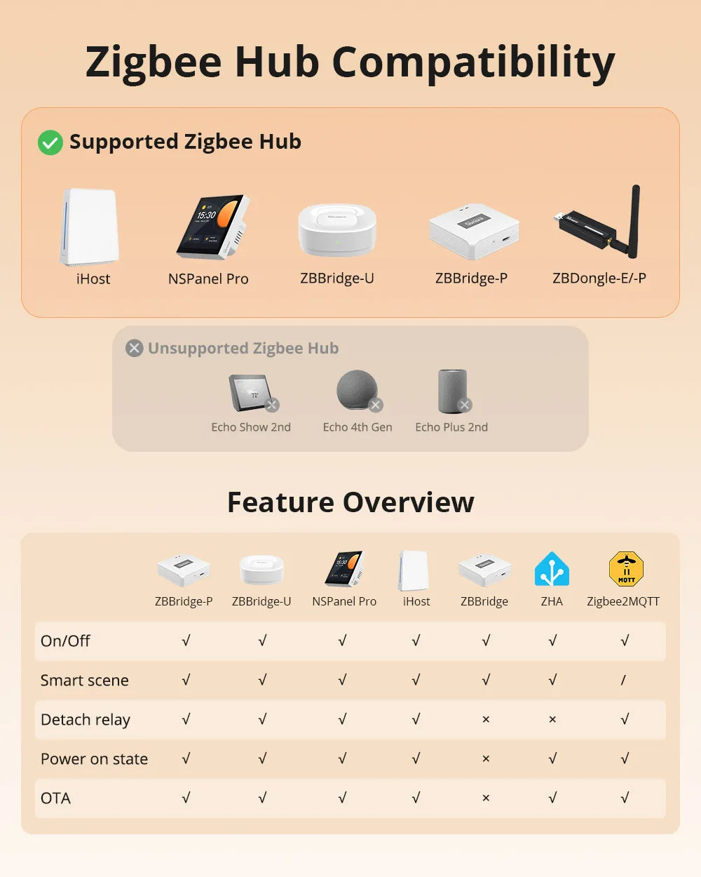 SONOFF ZBM5 80/86 Type Zigbee Smart Wall Switch Supports No Neutral and Neutral Wire Detach Relay Mode Works with Home Assistant