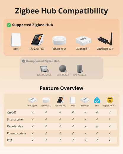 SONOFF ZBM5 80/86 Type Zigbee Smart Wall Switch Supports No Neutral and Neutral Wire Detach Relay Mode Works with Home Assistant