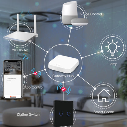 BSEED Zigbee Smart Light Switch 1/2/3Gang Wall Touch Switch Smart Life Google Alexa Tuya App Control No Neutral Wire Required