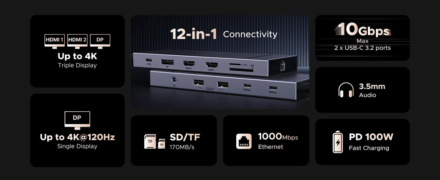 UGREEN 12-in-1 USB HUB Type-C to 2HDMI 4K120Hz DP USB3.2 10Gbps SD/TF RJ45 PD100W for MacBook Dell HP Laptop Accessories Docking