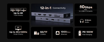 UGREEN 12-in-1 USB HUB Type-C to 2HDMI 4K120Hz DP USB3.2 10Gbps SD/TF RJ45 PD100W for MacBook Dell HP Laptop Accessories Docking
