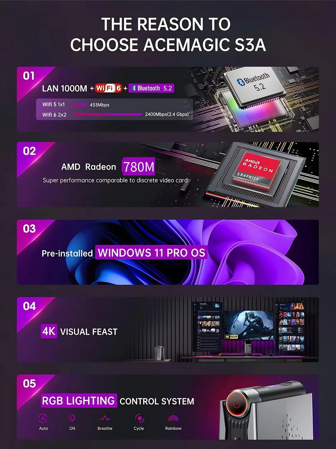 ACEMAGIC MINI PC AMD Ryzen 7 H255 Processor 16GB 512GB SSD Windows 11 Pro MINI Computer WiFi 6E BT5.2 With RGB Light 4K Triple