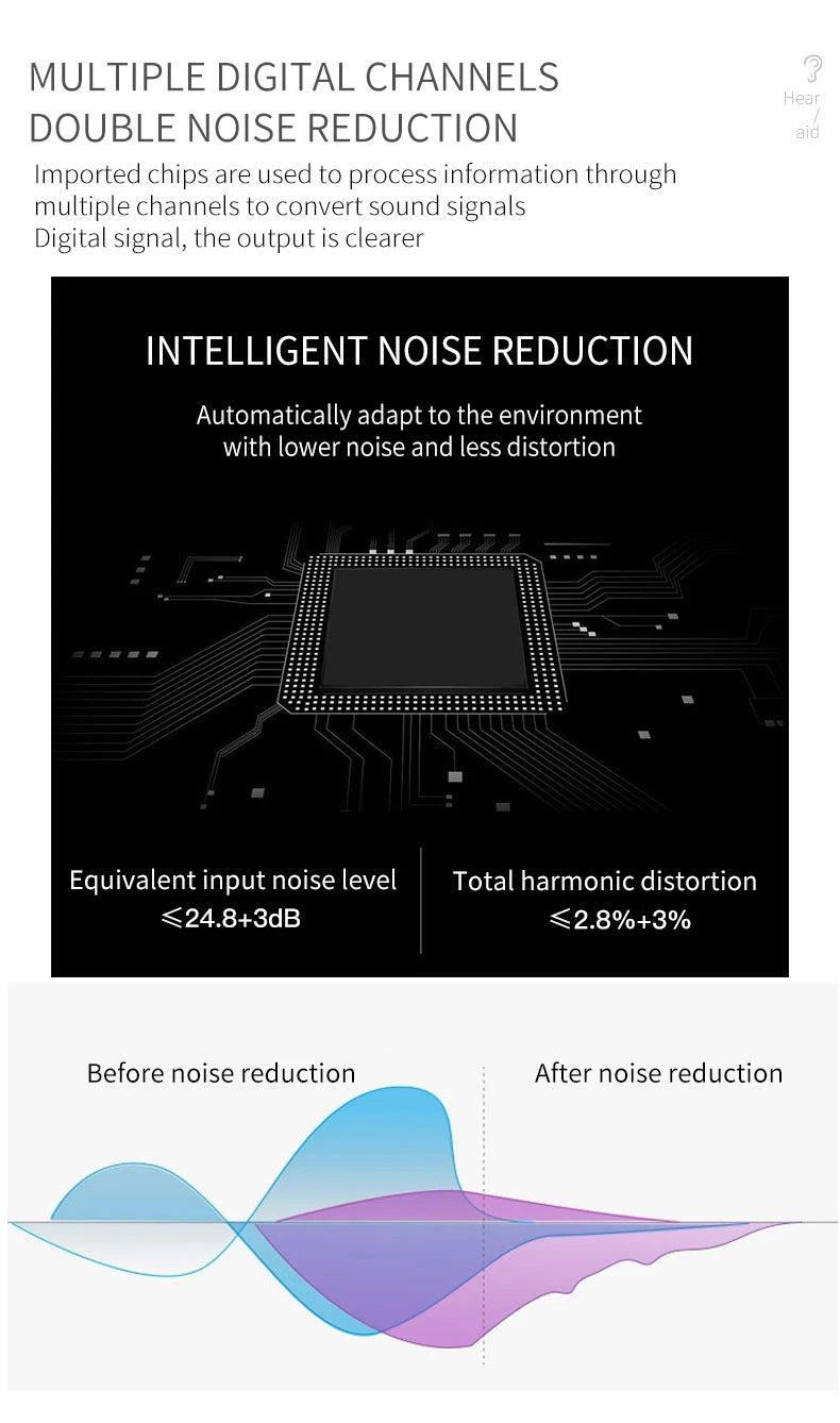 Sound Amplifier Invisible Hearing Aid A Mini And Portable Hearing Aid CIC in Deafness Machine For The Elderly Xmas Gift Christma