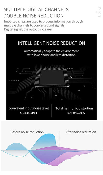 Sound Amplifier Invisible Hearing Aid A Mini And Portable Hearing Aid CIC in Deafness Machine For The Elderly Xmas Gift Christma