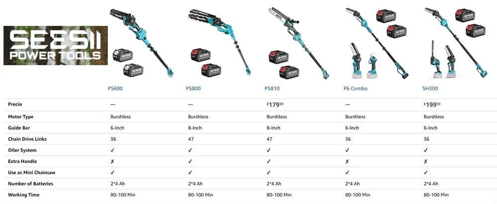 Seesii 40V 18Inch Cordless Electric Saw 2200W Brushless Chainsaw With Automatic Oiler  Garden Woodworking Cutting Tool For Makita 18v Battery pin