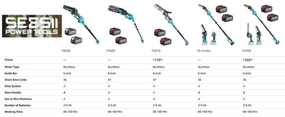 Seesii 40V 18Inch Cordless Electric Saw 2200W Brushless Chainsaw With Automatic Oiler  Garden Woodworking Cutting Tool For Makita 18v Battery pin