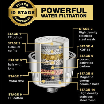 25-level new upgraded turbine filter multi-level bath water purifier household small water purifier bath filter