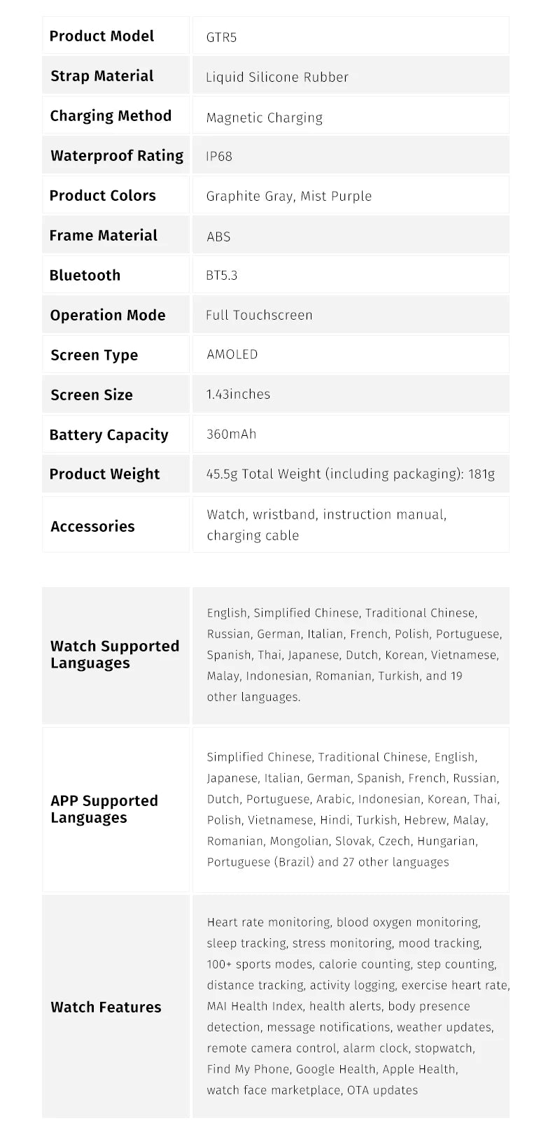 GTR5 Smart Watches AMOLED Bluetooth Call 1.43 inch Large Screen Men Sports Fitness Tracker Heart Rate Health Monitor Smartwatch