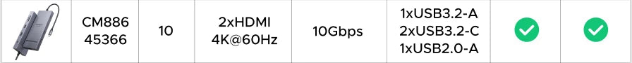 UGREEN 12-in-1 USB HUB Type-C to 2HDMI 4K120Hz DP USB3.2 10Gbps SD/TF RJ45 PD100W for MacBook Dell HP Laptop Accessories Docking