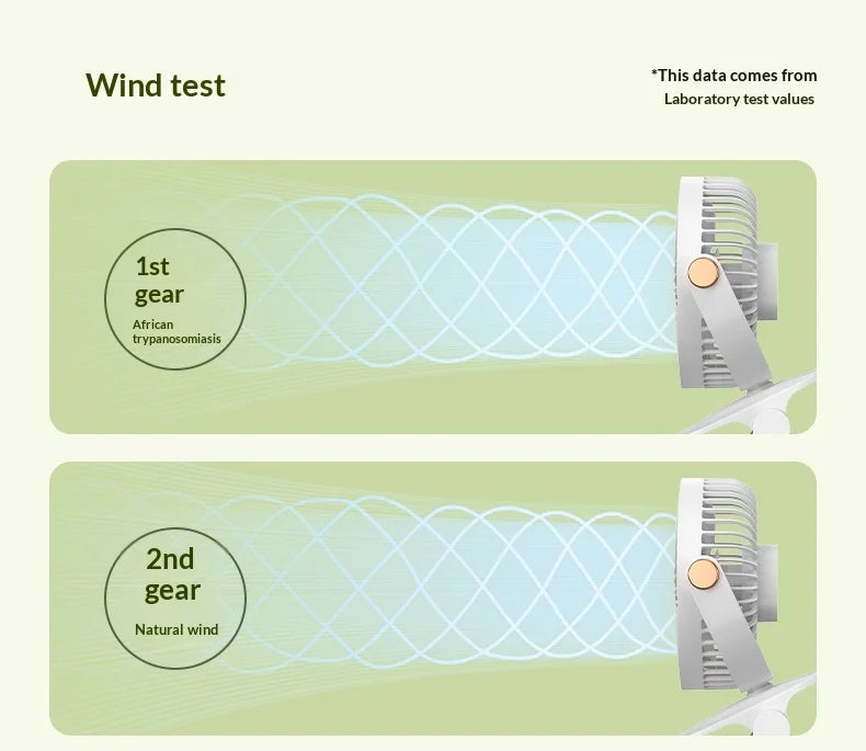 Portable Clip On Fan With LED Light, 720° Rotation Mini USB Rechargeable Fan, 5 Speed Quiet Cooling Fan For Home Office Camping
