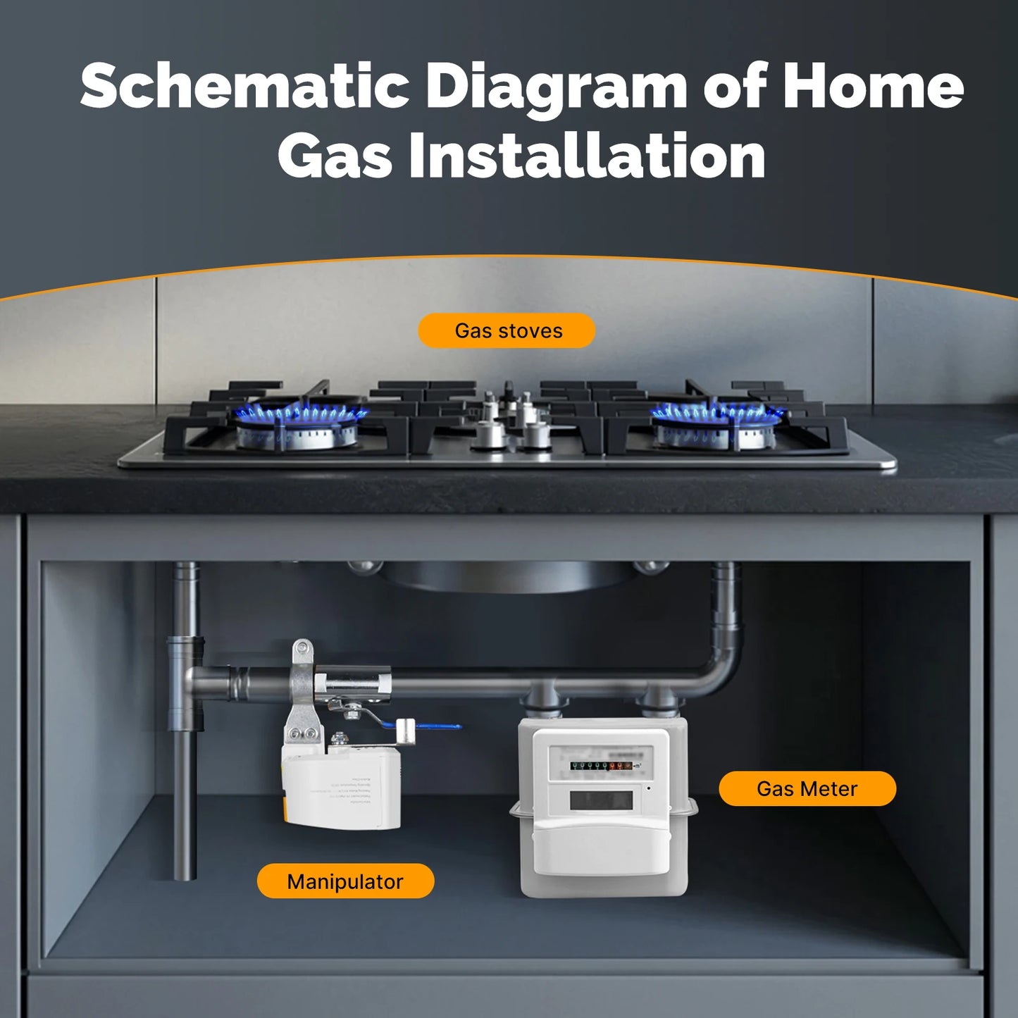 MOES Tuya ZigBee Smart battery Water Gas Valve Controller Automatic Low Power Consumption Voice Control with Alexa Google Home