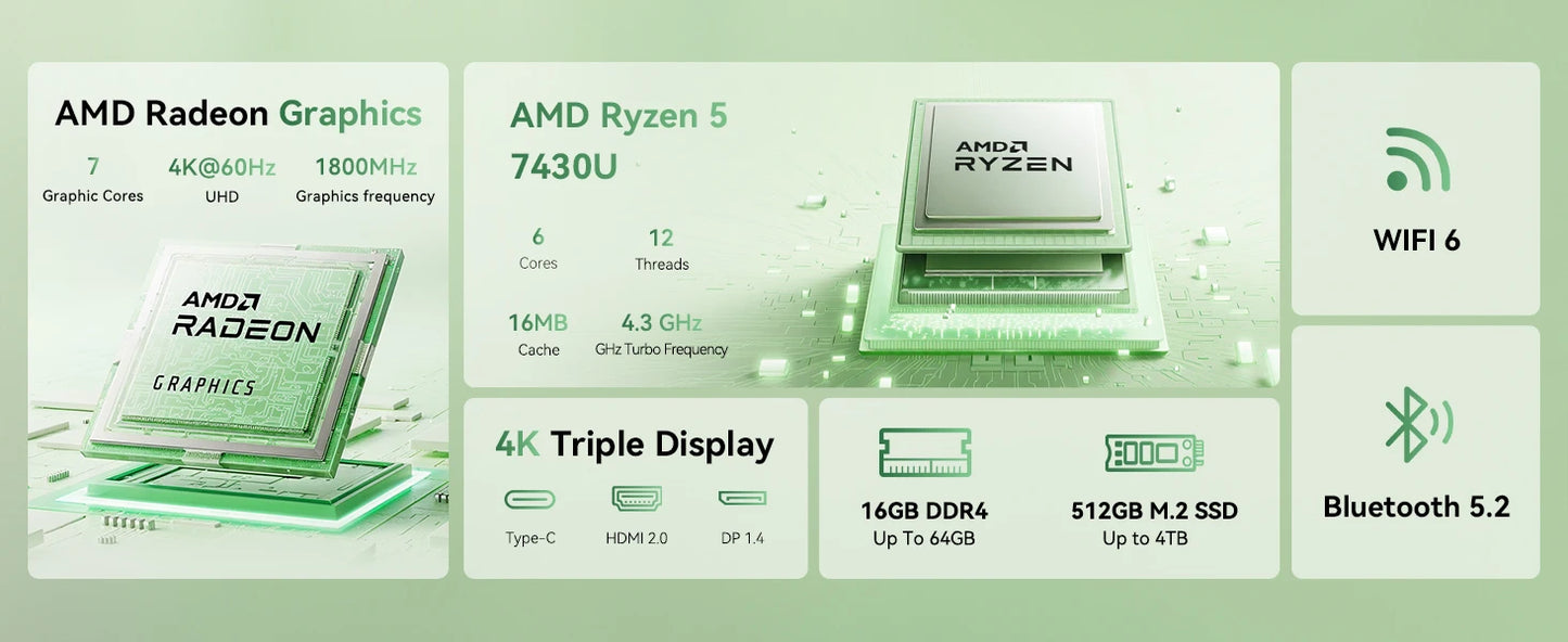 Mini PC with AMD Ryzen7 7735HS/7730U 32GB 512GB SSD AMD Mini PC computer Gaming PC  Support 4K HDMI DP Type-C WiF