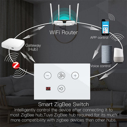 tuya Zigbee Smart fan switch Network connection APP remote control Alexa and Google Assistant AC110V 220V voice control