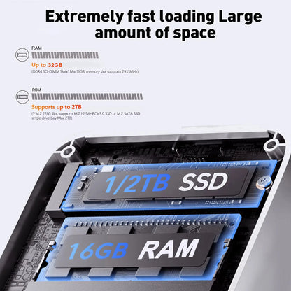 Intel i9 Windows11 Mini PC Protable Gaming i9 10980HK N150 16/32GB RAM WIFI6 BT5.2 4K 1/2TB SSD 1000Mbps Mini Gamer Computer PC