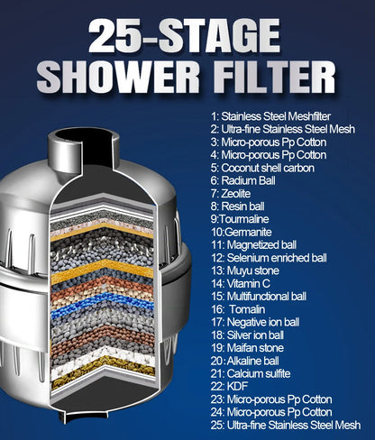 25-level new upgraded turbine filter multi-level bath water purifier household small water purifier bath filter