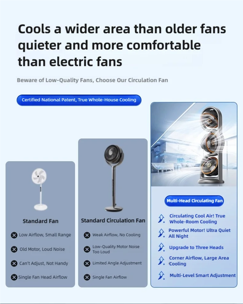 TINSOL New Portable USB Rechargeable Three-Head Fan – 360° Circulation, 5-Speed Wind, Dormitory and Outdoor Desktop Fan