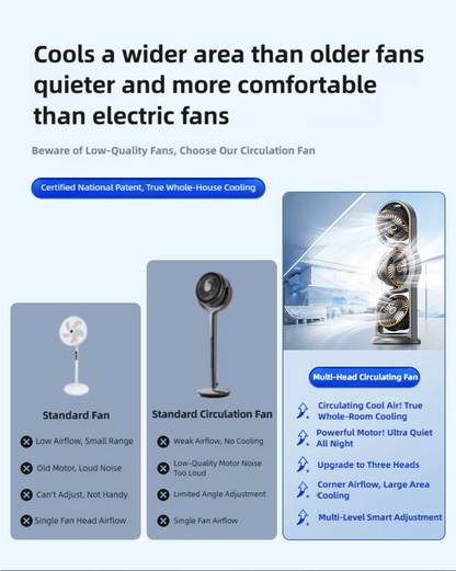 TINSOL New Portable USB Rechargeable Three-Head Fan – 360° Circulation, 5-Speed Wind, Dormitory and Outdoor Desktop Fan