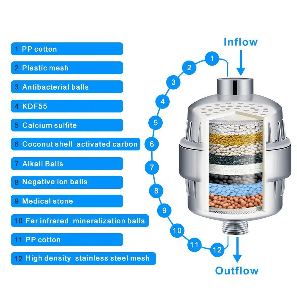 25-level new upgraded turbine filter multi-level bath water purifier household small water purifier bath filter