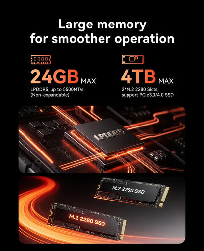 AMD Ryzen 7 7735HS Mini PC, 16GB LPDDR5 512GB NVMe SSD Triple 4K Display Mini Computer WiFi 6 BT 5.2 Preinstalled Windows 11 Pro