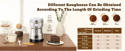 Moongiantgo Coffee Grinder Electric, Mini Spice Grinder, 200W 10s Fast Grinding, Dry Grain Mill for Spices Seeds Rice Beans Seasonings, with Replacment Stainless Steel Blade (Silver, 110V)