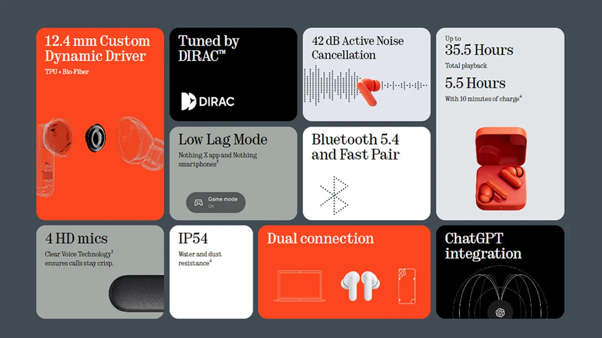 Global Version CMF Buds 2a Up to 31H of playback Bluetooth 5.4 12.4mm Driver 42dB ANC 4HD Mics IP54