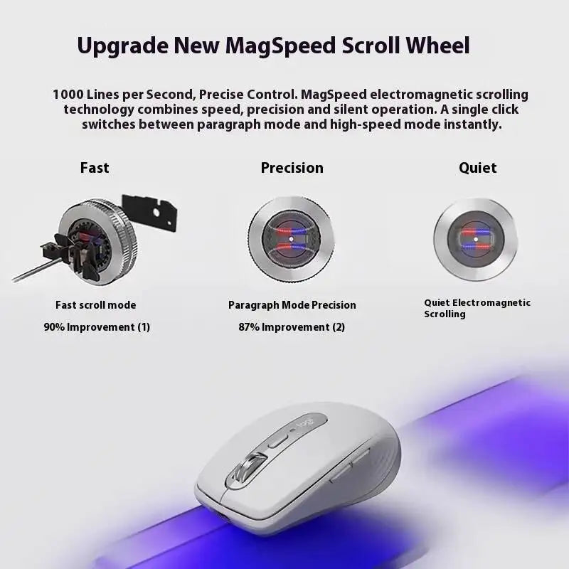 Logitech MX Anywhere 3S Mouse, Wireless, 8000 DPI, MagSpeed Scroll, Silent, 10m, USB-C Charge, Laptop