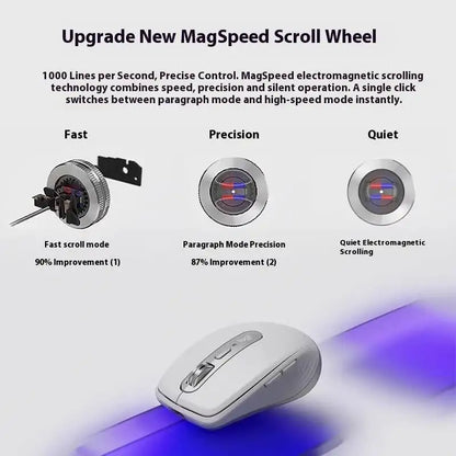 Logitech MX Anywhere 3S Mouse, Wireless, 8000 DPI, MagSpeed Scroll, Silent, 10m, USB-C Charge, Laptop