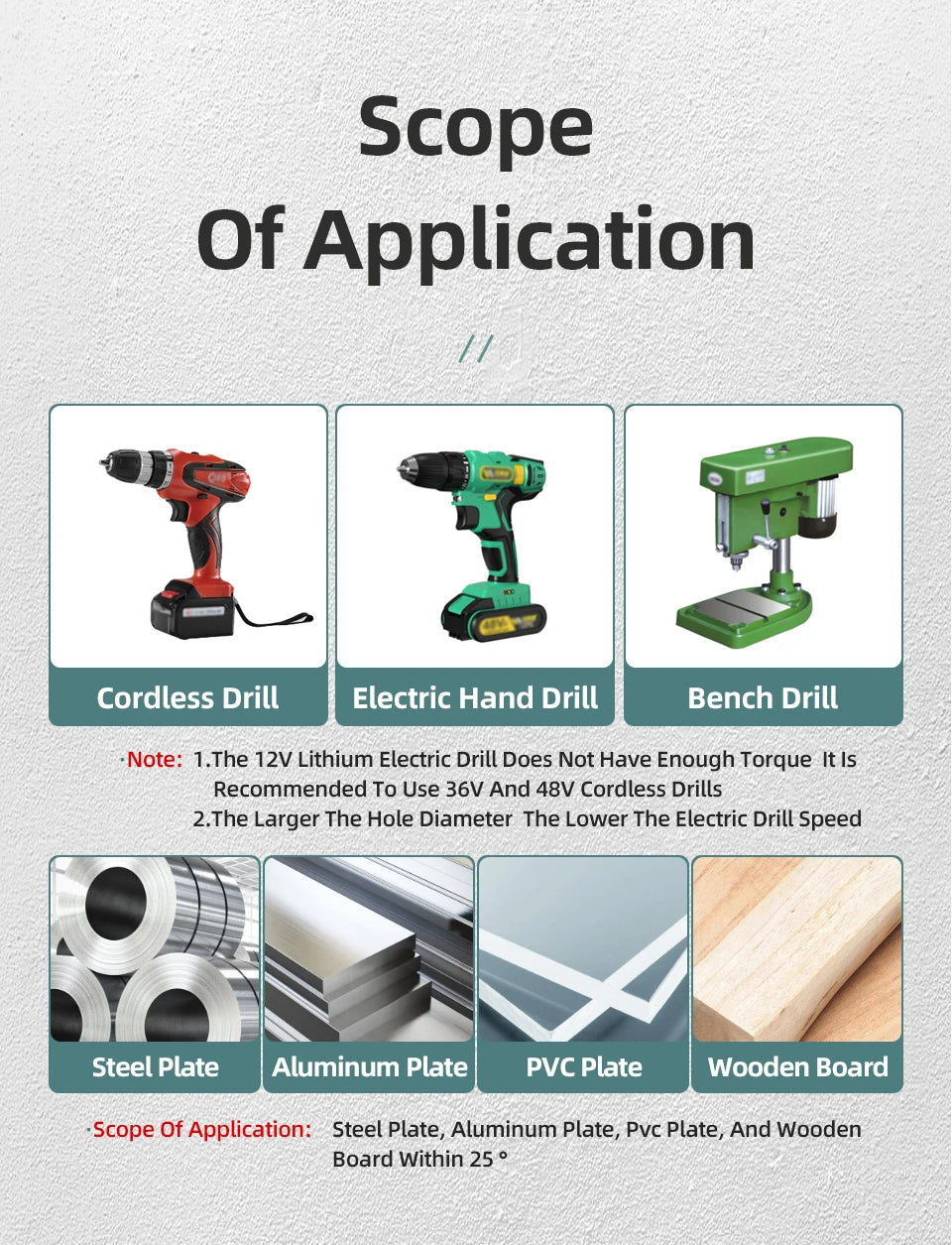 HSS Titanium Step Drill Bit High Speed Stepped Drill Set Saw Drill Tools Conical Stage Drill For Metal Wood 4-12 4-20 4-32mm