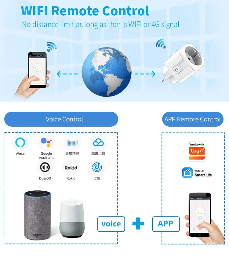 Smart Plug WiFi Socket EU 16A/20A With Power Monitor Timing Function Tuya app Smart Life APP Works With Alexa Google Home