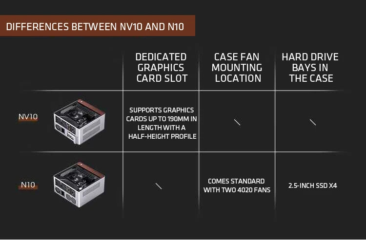 JONSBO NV10 Chassis ITX MINI Full Aluminum Mesh Breathable Support 1U FLEX Power Supply Standing or Lying Desktop Computer Case