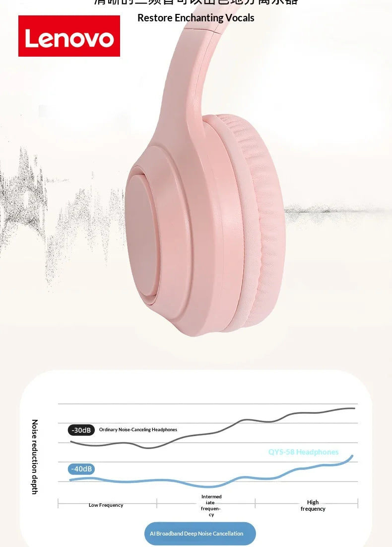 Lenovo Original Bluetooth 5.3 Earphones Over-ear Foldable Computer Wireless Headphones Gaming Headset 360° Stereo Sound Headset