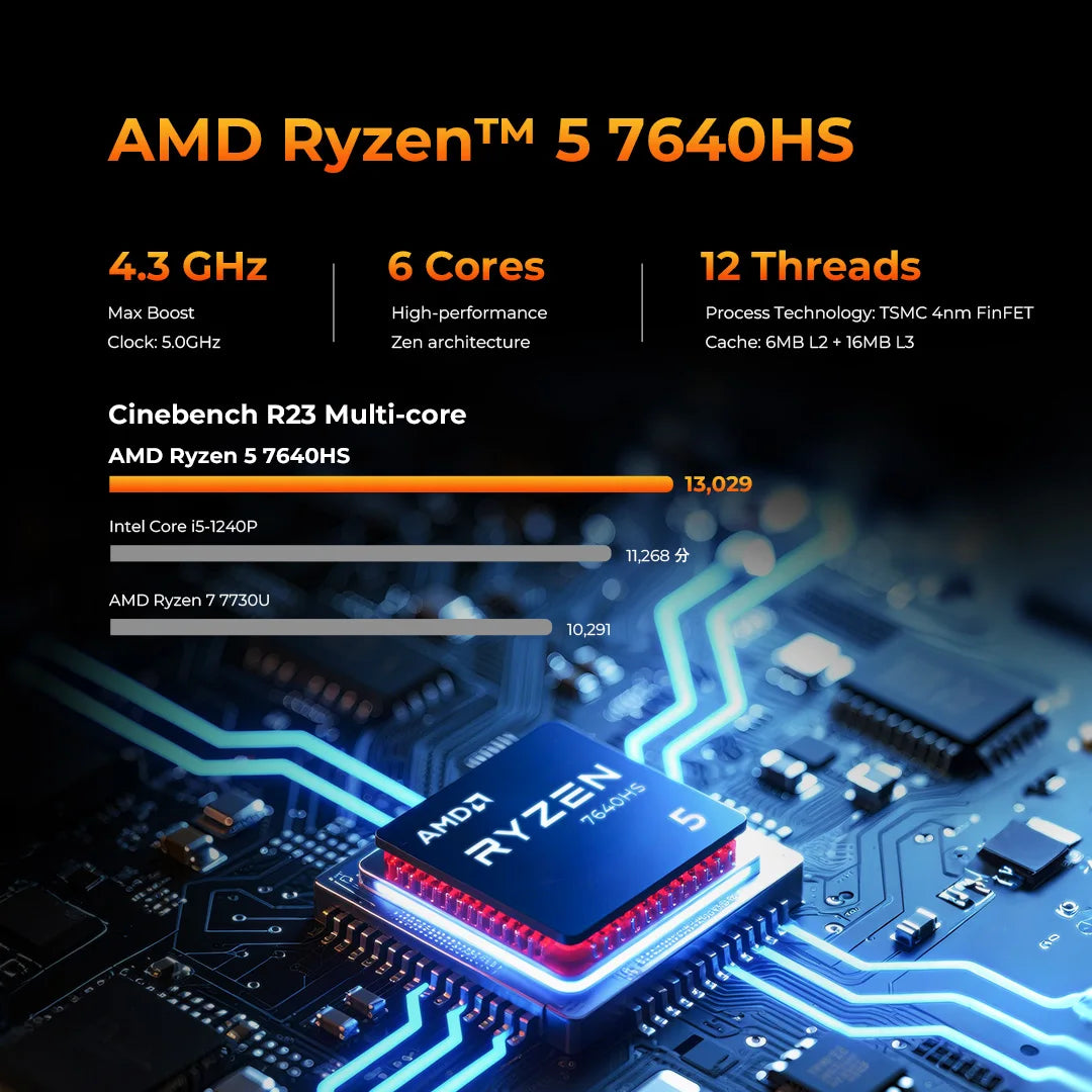 GMKtec M6 Ultra Gaming Mini PC AMD Ryzen 5 7640HS (Upgraded 6600H/6800H) Desktop Mini Computers WiFi 6/BT 5.2, Triple 4K Display