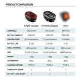 CYCLAMI CY300T Bicycle Light Set — view 6