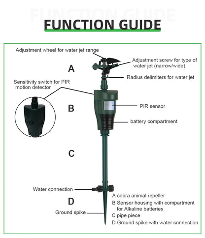 Motion Sprinkler Animal Deterrent Garden Pest Control Jet Spray Birds Repellent Driving Small Animals Repellent Used